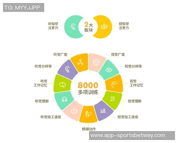 弗拉格：始终保持高能量与专注力的成功秘诀与实践经验分享