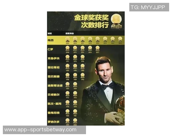 梅罗进球数对比C罗949球梅西891球今年表现如何各自进33球和41球 梅罗进球数对比C罗949球梅西891球今年表现如何各自进33球和41球